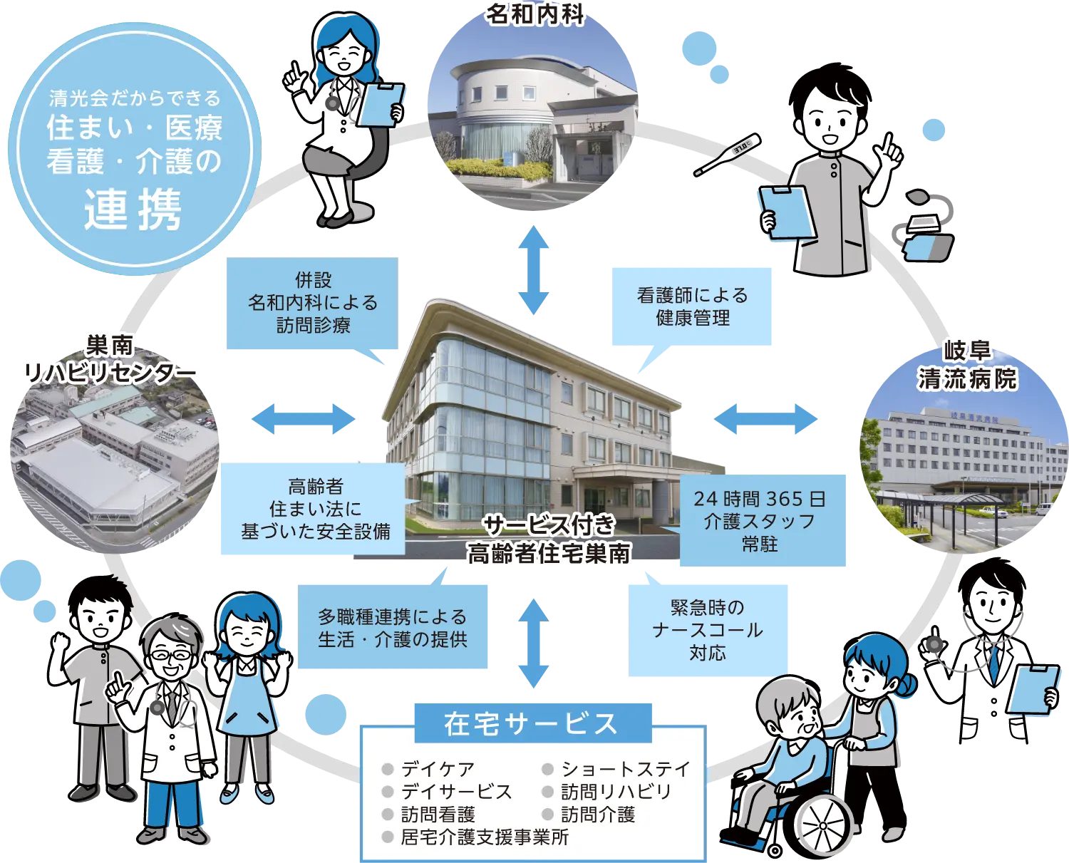 住まいイメージ画像